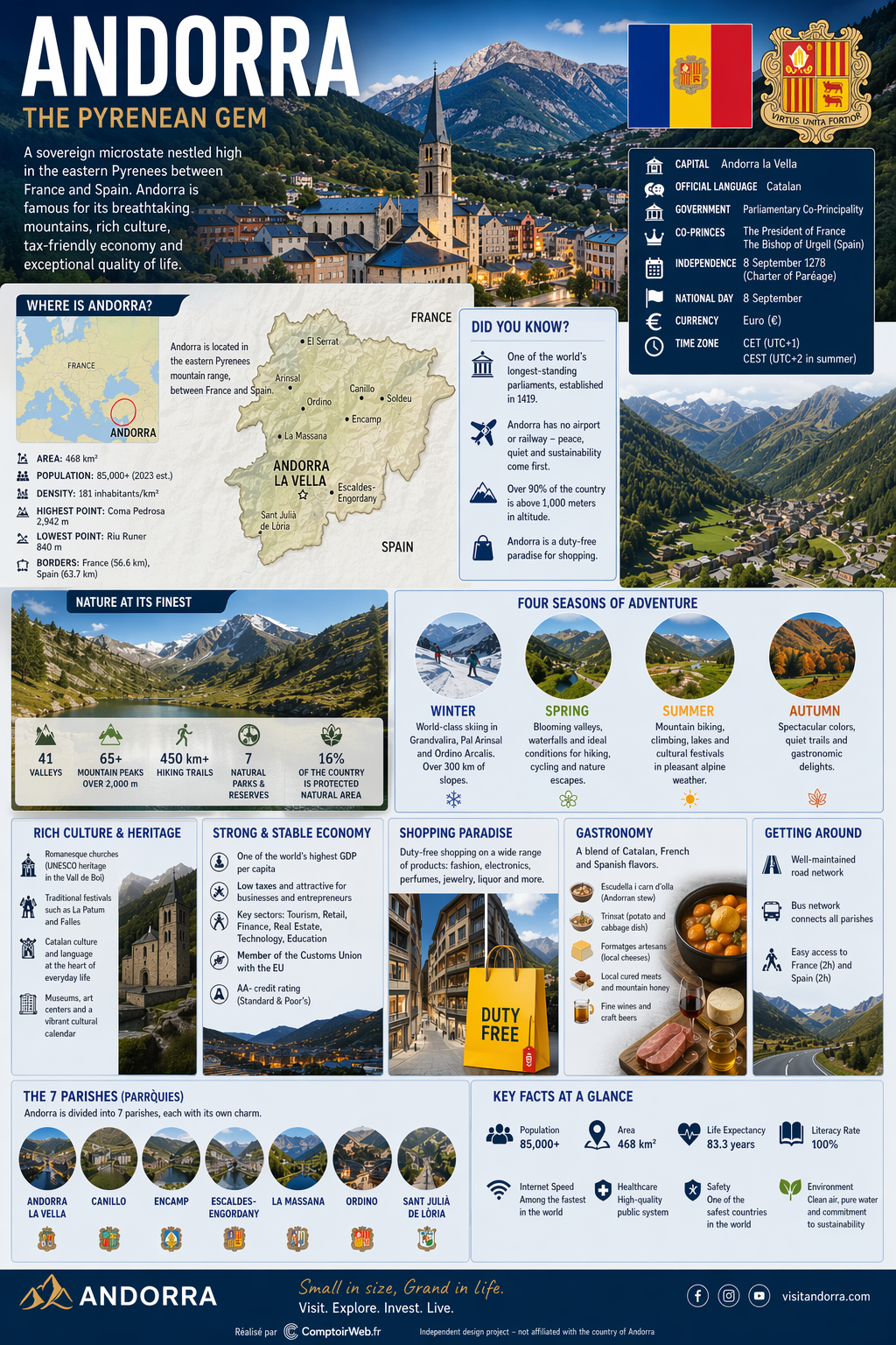 Infographie Andorra — Comptoir Web