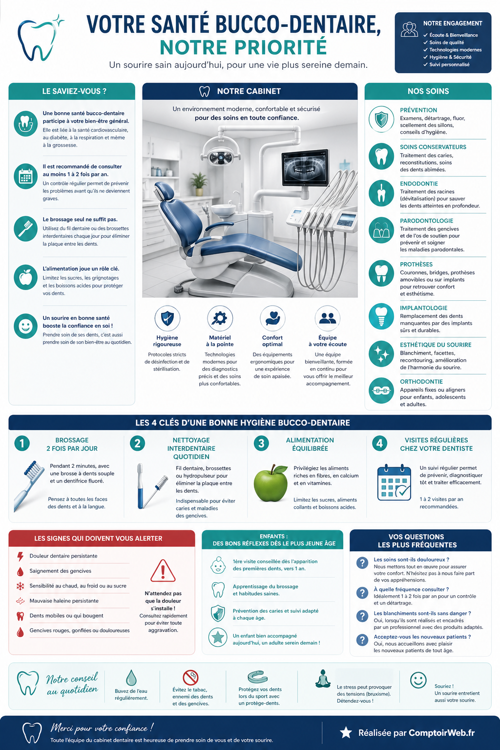 Infographie Cabinet Dentaire - Comptoir Web