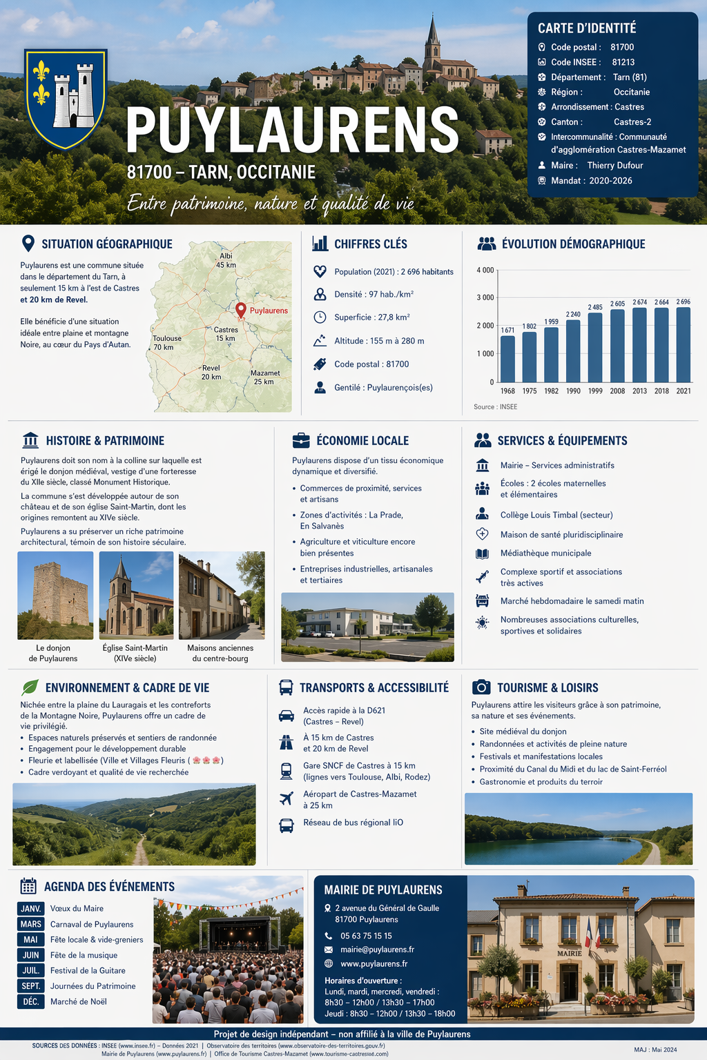 Infographie Puylaurens 81700 Tarn — Comptoir Web