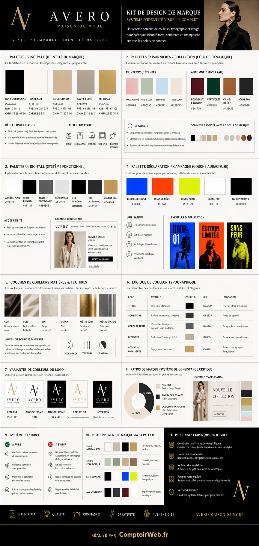 Kit de Design de Marque Avero — Comptoir Web